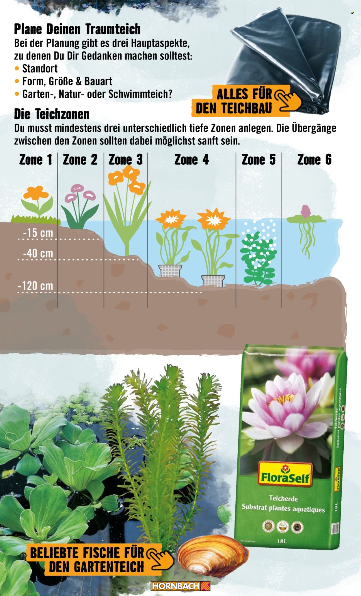 Hornbach Prospekte . Seite 27