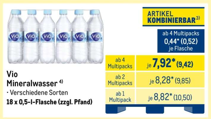 ViO Mineralwasser
