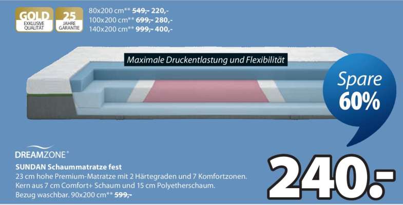 SUNDAN Schaummatratze fest