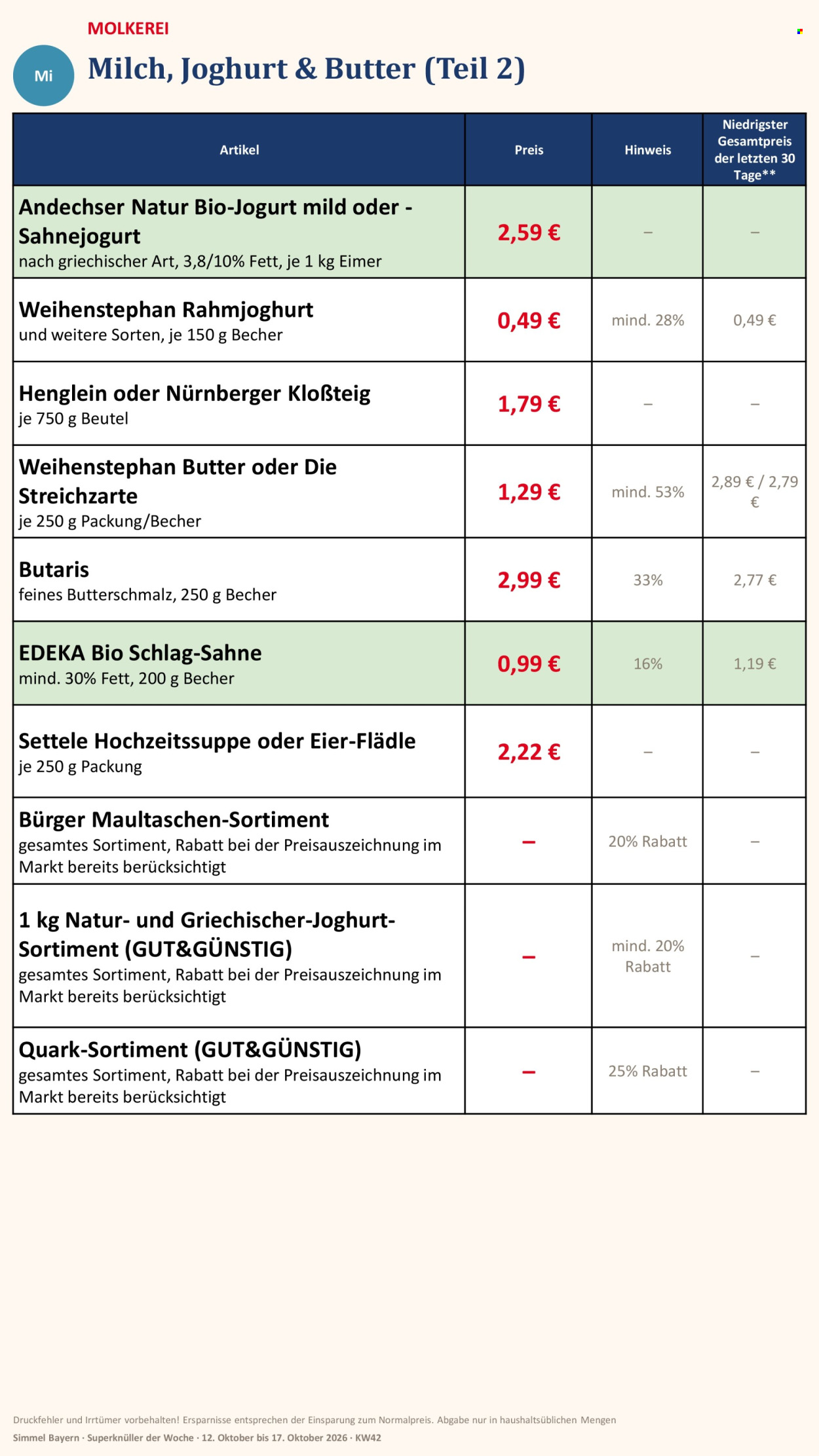 Leták Edeka - 12.10.2026 - 17.10.2026. Strana 8